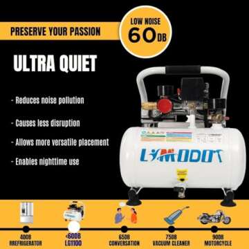 Limodot Ultra Quiet Air Compressor Portable, 60 dB, Silent and Electric for Car and Bike Tires, Nail Gun, and Pneumatic Tools, Garage, Shop, or Mechanic Accessories, 115V