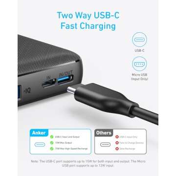 Anker PowerCore 10K Compact 10,000mAh Power Bank