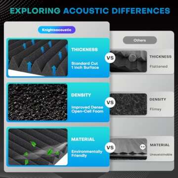 Knightsacoustic 24 Pack Sound Proof Foam Panels for Walls with Self Adhesive, 12x12x2 Acoustic Foam Panels, High Density Acoustic Panels Sound Absorbing, Fire Resistant Studio Sound Proofing Black