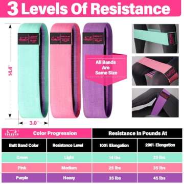 Fabric Resistance Bands for Working Out - Exercise Bands for Women and Men, Booty Bands for Legs and Butt, Yoga, Pilates, Rehab, Fitness and Home Workout