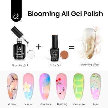 Beetles Clear UV LED Blooming Gel Polish 15ml