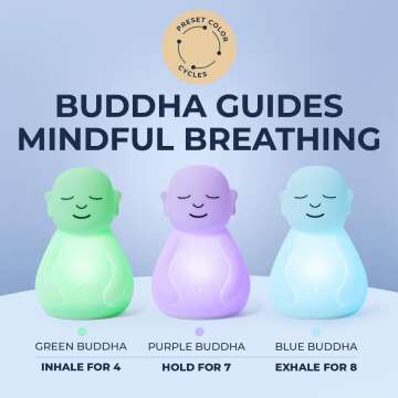 Breathing Buddha Tool