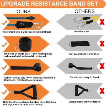 HaroFit Fabric Resistance Bands Set