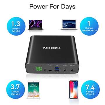 Krisdonia Portable Laptop Charger 32000mAh 100W PD Power Bank, External Battery Pack with 1 USB-C PD3.0 Port, 2 DC Ports, 2 USB QC3.0 Ports for Laptops, Tablets, Smartphones and Other Devices