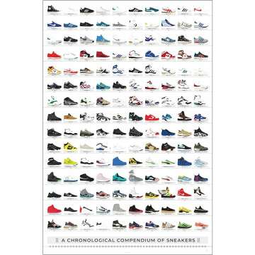 Sneaker History Poster