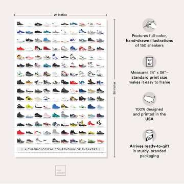 Sneakers History Poster | 150 Shoe Designs in 24x36