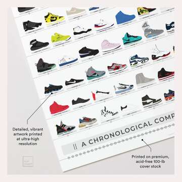 Sneakers History Poster | 150 Shoe Designs in 24x36