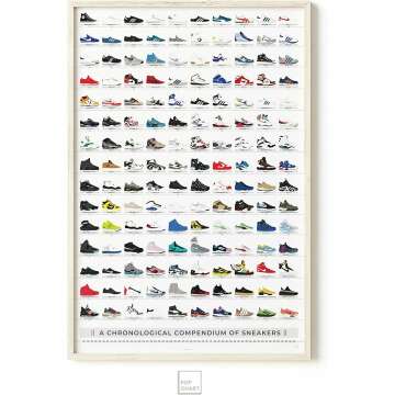 Sneakers History Poster | 150 Shoe Designs in 24x36