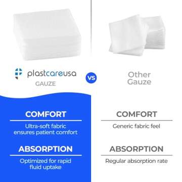 5000 2x2 Non Woven Non Sterile Bandaging Pad First Aid Medical Gauze Sponges, 25 Bags of 200