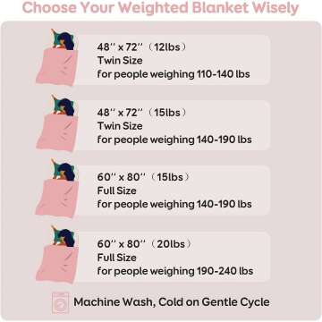 Cozy Sherpa Weighted Blanket