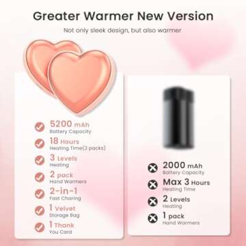 Cute Heart-Shaped Rechargeable Hand Warmers