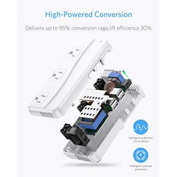 BESTEK International Power Adapter 250W, 220V to 110V Step Down Travel Voltage Converter with 4-Port USB Including US/AU/EU/UK//India/South Africa Plug Adapter (White)