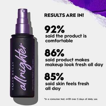 Urban Decay All Nighter Long-Lasting Makeup Setting Spray - Double Dose Duo - 2-Piece Holiday Makeup Set - Full Size Sprays - Award-Winning Makeup Finishing Spray – Up to 16 Hours - Natural Finish