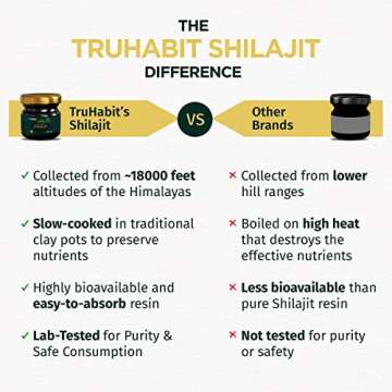 TruHabit Original Himalayan Shilajit Resin Organic Fulvic Acid Supplement(20g/ 0.7oz), Natural Shilajit Pure Himalayan Organic, Tested for Purity & Potency, (20 gm)