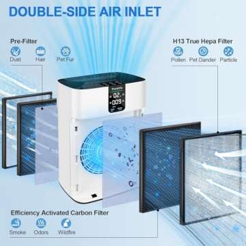 Air Purifier for Home Large Room up to 1740ft², Double-Sided Air Inlet, Smart Control, with Quiet Sleep & Auto Mode, Air Quality Sensor, TRUE HEPA Air Purifiers for Pets Hair, Dust, Odor, Smoke