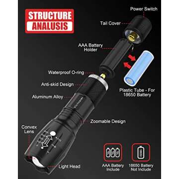 Victoper Work Light: 2000 Lumens Tactical Flashlight with 5 Modes