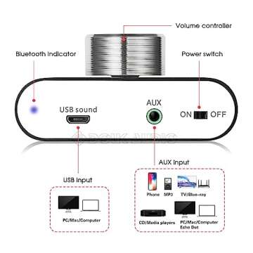 Nobsound Mini Bluetooth 5.0 Power Amplifier