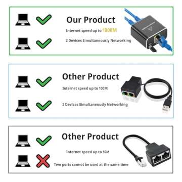 Pushua Gigabit Ethernet Splitter for 2 Devices