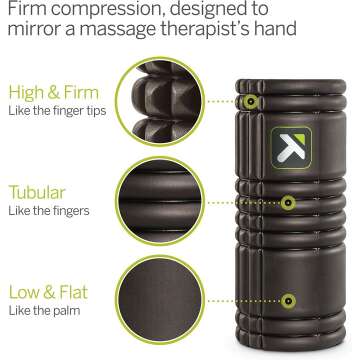 TriggerPoint GRID Foam Roller