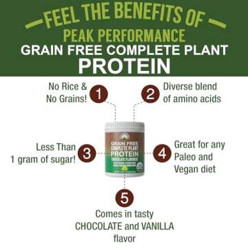 Organic Paleo Grain Free Plant Based Protein Powder. Complete Raw Organic Vegan Protein Powder. Amazing Amino Acid Profile and Less Than 1g of Sugar. Hemp Protein Pea Protein Powder Chocolate Flavored