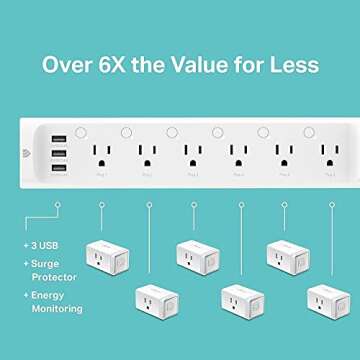 Kasa Smart Plug Power Strip HS300, Surge Protector with 6 Individually Controlled Smart Outlets and 3 USB Ports, Works with Alexa & Google Home, No Hub Required , White