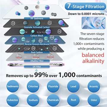 iSpring RCC7AK-UV, NSF Certified, 75GPD 7-Stage Under Sink Reverse Osmosis RO Drinking Water Filtration System with Alkaline Remineralization Filter and UV Ultraviolet Filter