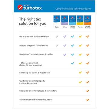 [Old Version] Intuit TurboTax Home & Business 2021, Federal and State Tax Return [PC Download]