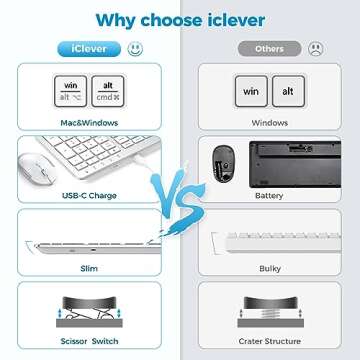 iClever Wireless Keyboard and Mouse, GK08 Wireless Keyboard Mouse Combo, Ergonomic, Quiet, Full Size Design with Number Pad, 2.4G Connection Slim Mac Keyboard and Mouse for Windows Mac OS Computer