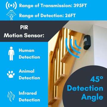 Ideal Security Motion Sensor Alarm