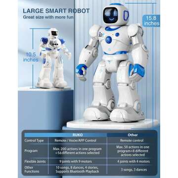 Ruko 1088 Smart Robot for Kids - Voice & App Control