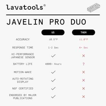 Lavatools Javelin® PRO Duo Instant Read Thermometer