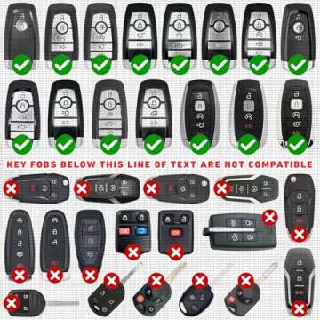 Key Fob Replacement Batteries for Ford/Lincoln (F150 Explorer Edge Fusion Bronco Escape Mustang Expedition Transit Ranger Maverick EcoSport MK Nautilus Corsair Navigator Lightning) Smart Remote (2-Pk)