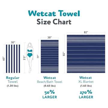 WETCAT Turkish Beach Towel Oversized 38x71 100% Cotton Sand Free Quick Dry Extra Large Light Travel Towel for Adults Beach Accessories Gifts (Aqua, Beach Towel (38" x 71"))