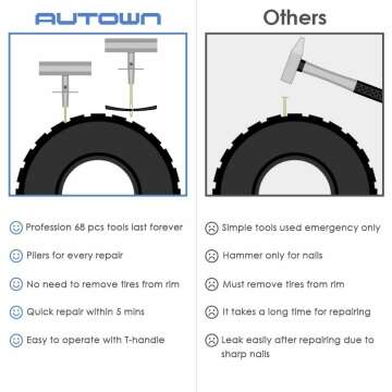 Tire Repair Kit - 68pcs Heavy Duty Tire Plug Kit, Universal Tire Repair Tools to Fix Punctures and Plug Flats Patch Kit for car Motorcycle, Truck, ARB，ATV, Tractor, RV, SUV, Trailer