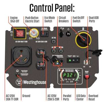 Westinghouse Outdoor Power Equipment 5000 Peak Watt Super Quiet Portable Inverter Generator, Remote Electric Start with Auto Choke, Wheel & Handle Kit, RV Ready, Gas Powered, Parallel Capable