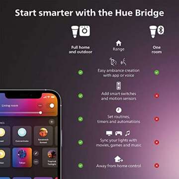 Philips Hue Outdoor Motion Sensor - Smart Lighting with Dusk to Dawn Functionality