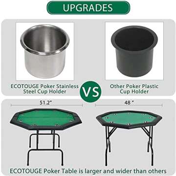 ECOTOUGE Poker Table Foldable, Casino Leisure Texas Holdem Game Table w/Metal Legs & Stainless Steel Cup Holders, 8 Players Octagon GamingTable for Blackjack, Club, Family Games, Green