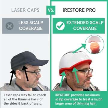 iRestore Professional Laser Red Light Therapy for Hair Growth System - FDA Cleared Hair Loss, Hair Thinning & Alopecia Treatment for Men & Women - Laser Cap for Hair Regrowth - 282 Lasers & LEDs