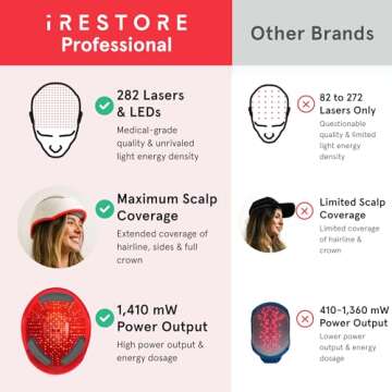 iRestore Professional Laser Red Light Therapy for Hair Growth System - FDA Cleared Hair Loss, Hair Thinning & Alopecia Treatment for Men & Women - Laser Cap for Hair Regrowth - 282 Lasers & LEDs