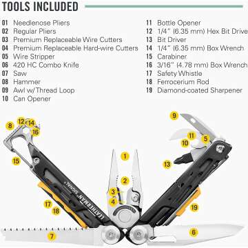 Signal Camping Multitool