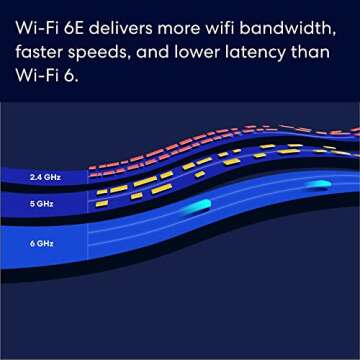 Amazon eero Pro 6E mesh wifi router (newest model) - 2.5 Gbps Ethernet, Coverage up to 4,000 sq. ft., Connect 100+ devices, 2-Pack