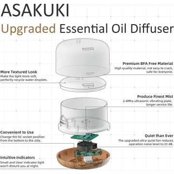 ASAKUKI 500ml Essential Oil Aroma Diffuser