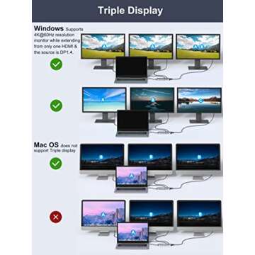 USB C Laptop Docking Station, 14 in 1 Type C Hub Multiport Adapter Dongle with 3 Monitors, Dual HDMI, VGA, PD, Ethernet, SD/TF, USB C/A Ports, Mic/Audio, Compatible for Dell/Surface/HP/Lenovo Laptops