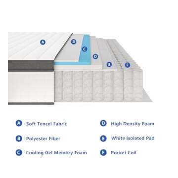 Elitspace King Mattress - 12 Inch Hybrid Comfort