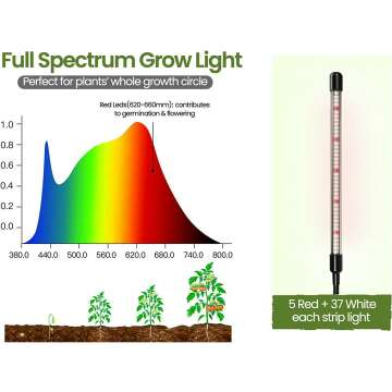 Ultimate Seed Starter Kit with Tray and Grow Light