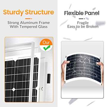 SOLPERK 20W Solar Panel Kit for Automotive & Marine