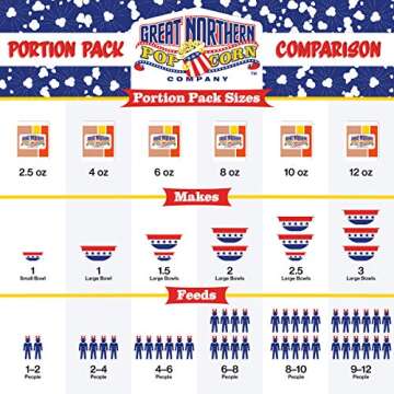 2.5oz Popcorn Machine Popcorn Packets - All-in-One Movie Theater Style Popcorn Kernels, Salt, and Oil Packs by Great Northern Popcorn (24 Case)