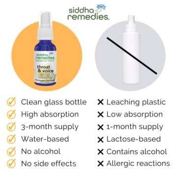 Siddha Remedies Throat & Voice Homeopathic Oral Spray for Sore, Strained Throat | Helpful for Releasing Stress in Throat and Neck | 100% Natural Homeopathic Medicine with Cell Salts & Flower Essences