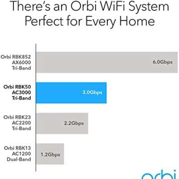 Orbi Wi-Fi System