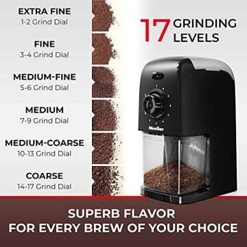 SuperGrind Burr Coffee Grinder Electric with Removable Burr Grinder Part - 12 Cups of Coffee, 17 Grind Settings with 5,8oz/164g Coffee Bean Hopper Capacity, Matte Black